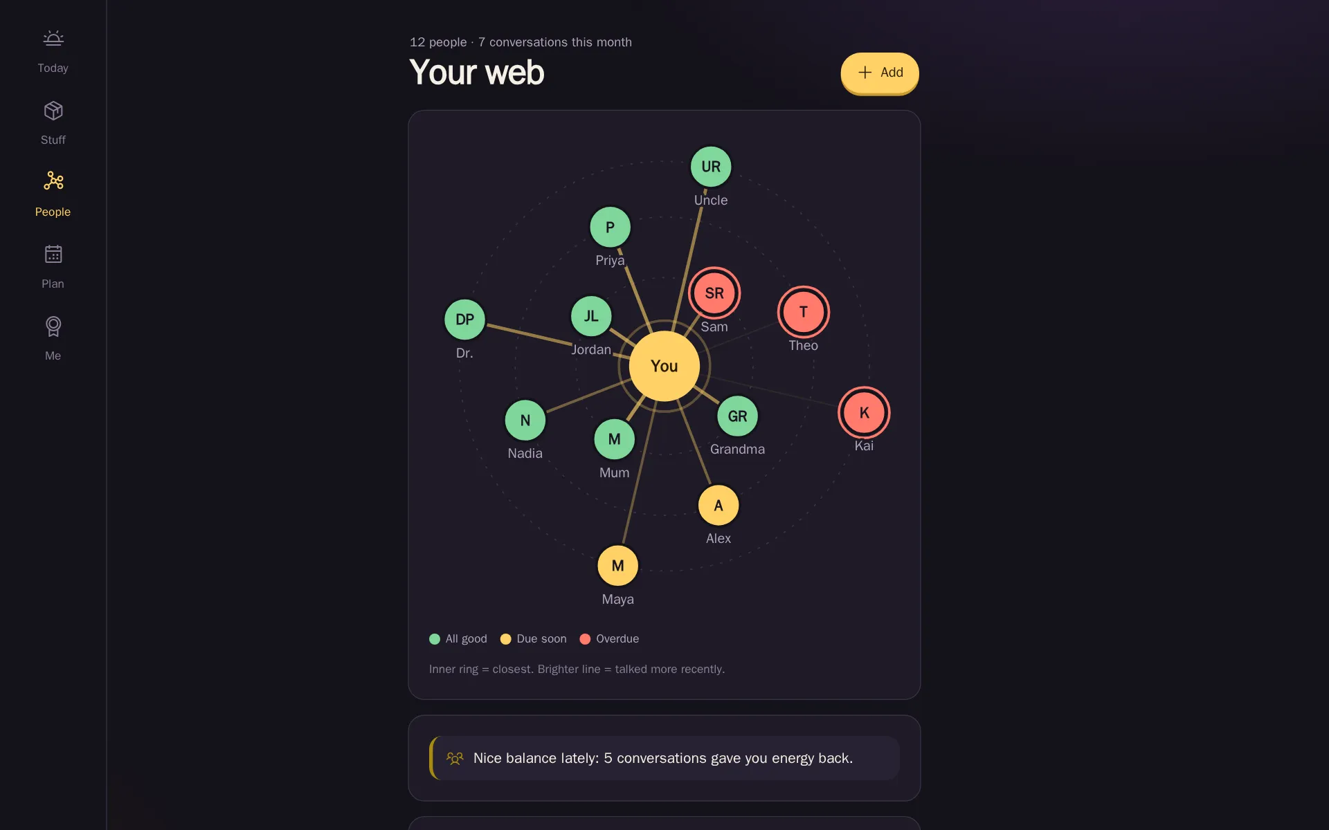 The Modern Person on a laptop, showing a web of twelve people on three rings around a “You” circle, each colored by whether a catch-up is due, with brighter lines to the people talked to most recently. The names are demo data.